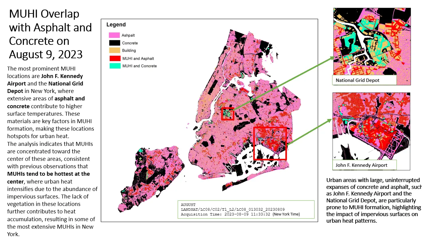 Micro Urban Heat Island Analysis